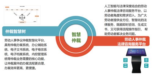 智慧仲裁新篇章 璞華法律自助咨詢服務(wù)平臺在成都醫(yī)學(xué)城勞動糾紛一站式聯(lián)處中心正式上線