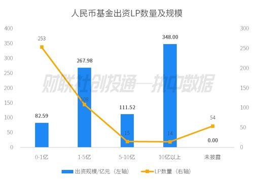 2024年3月中國私募股權投資基金LP月報 四川省出資領跑，安吉縣國風產業基金最活躍