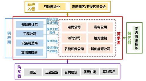 綜合能源服務市場競爭格局、企業策略與發展趨勢及投資咨詢服務分析