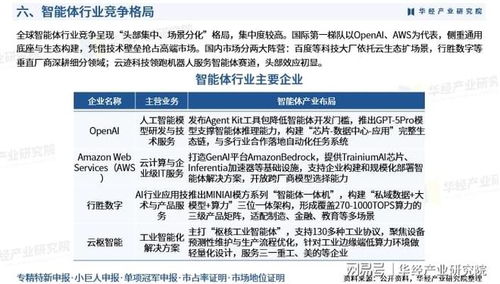2025年中國智能體行業產業鏈、競爭格局、重點企業及投資風險分析