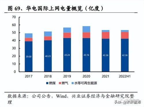 火電行業研究及投資手冊 發電業務的均值回歸之路，曲折中前進