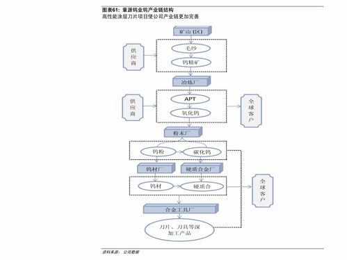 三代測序價格指南及發電業務中應用分析