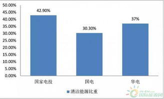 五大發電集團業績大比拼 誰將在2017年電力市場獨占鰲頭？