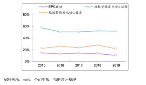 2020年垃圾焚燒發(fā)電龍頭企業(yè)三峰環(huán)境業(yè)務(wù)深度分析 發(fā)電業(yè)務(wù)