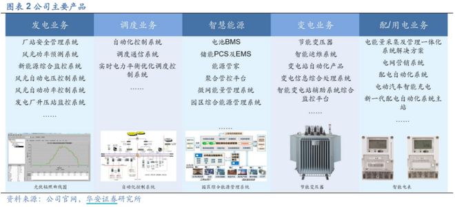 隱形冠軍053 小南瑞，發(fā)力儲(chǔ)能和虛擬電廠輸電業(yè)務(wù)