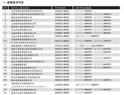 2023年上半年發(fā)電類電力業(yè)務(wù)許可公告及輸電業(yè)務(wù)發(fā)展概述