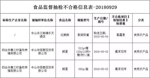 三角這家酒店查出不合格食品，你有無(wú)幫襯過？酒店管理何去何從